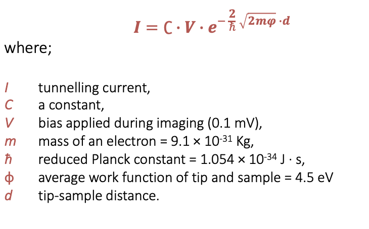 <p>The strong dependence of the tunnelling current with the tip-sample distance is described by the equation: </p>