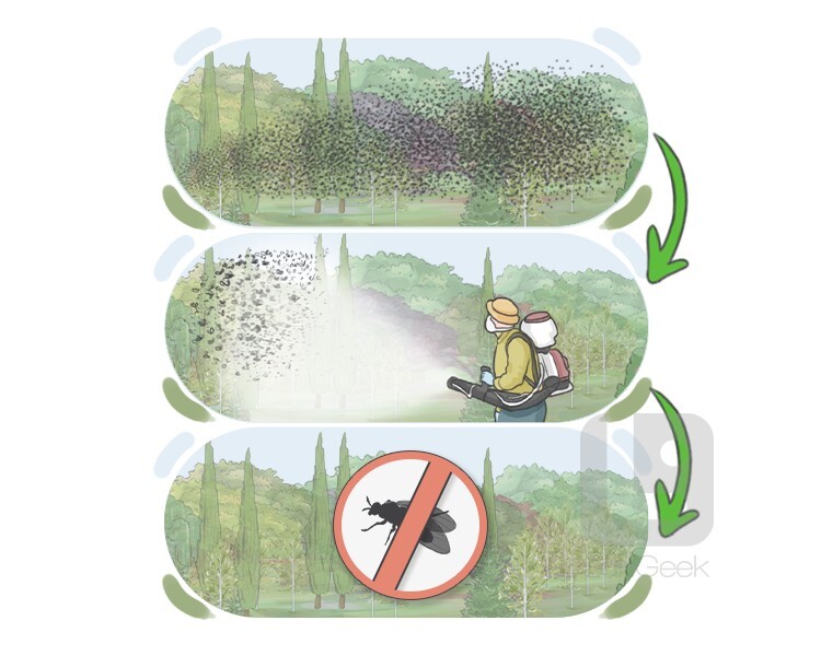 <p>To completely remove or get rid of something, often to solve a problem or avoid risk.</p>