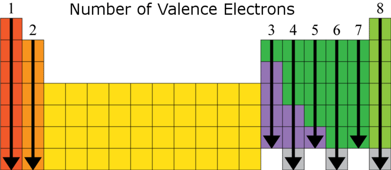 <p>Lewis structures only show VALENCE electrons. The valence electrons are here:</p>