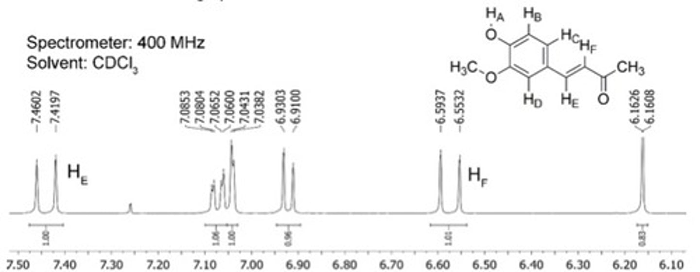 <p>Doublet of doublets, 7.07 ppm</p>