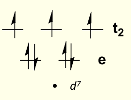 <p>gives all filled or half filled sub shells (only small difference in CFSE for two geometries)</p>