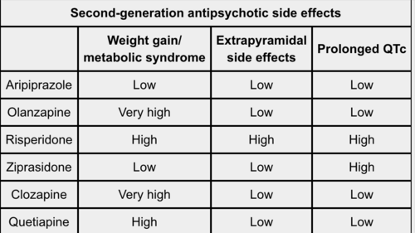 <p>drugs that alleviate schizophrenia without producing movement problems</p>