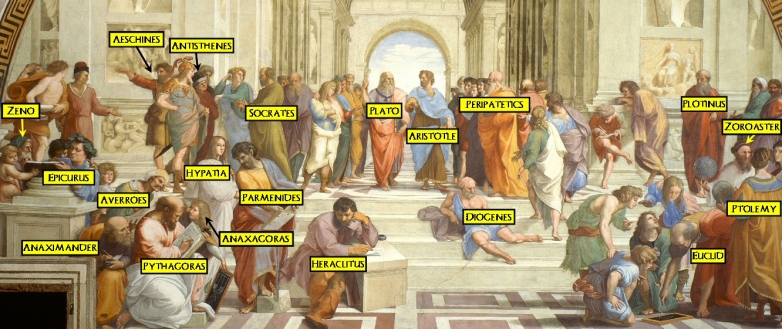 <p><strong>School of Athens (Philosophy Wall)</strong></p><p>1509-1510</p><p> Fresco</p><p>Vatican, Rome</p><p>19 ft x 27 ft</p><p></p>