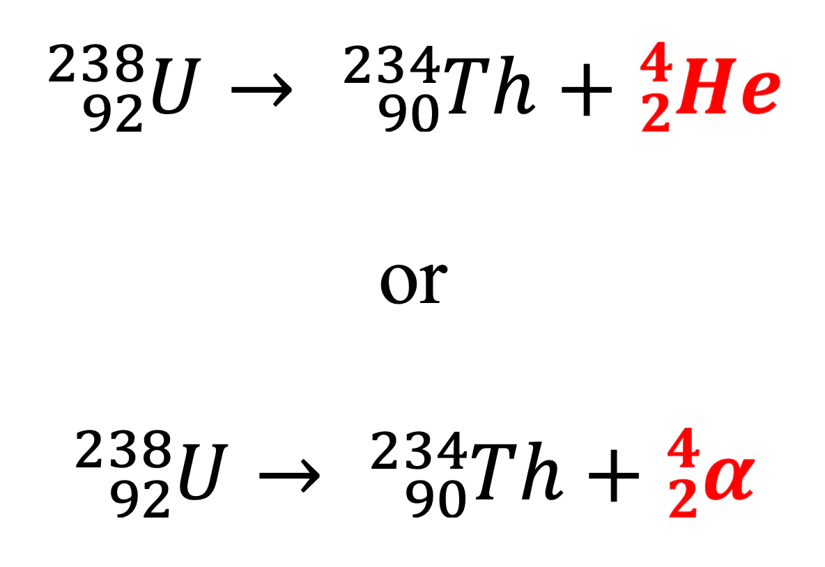 <p><span>loss of two protons and two neutrons, mass number reduced by 4, atomic number reduced by 2</span></p>