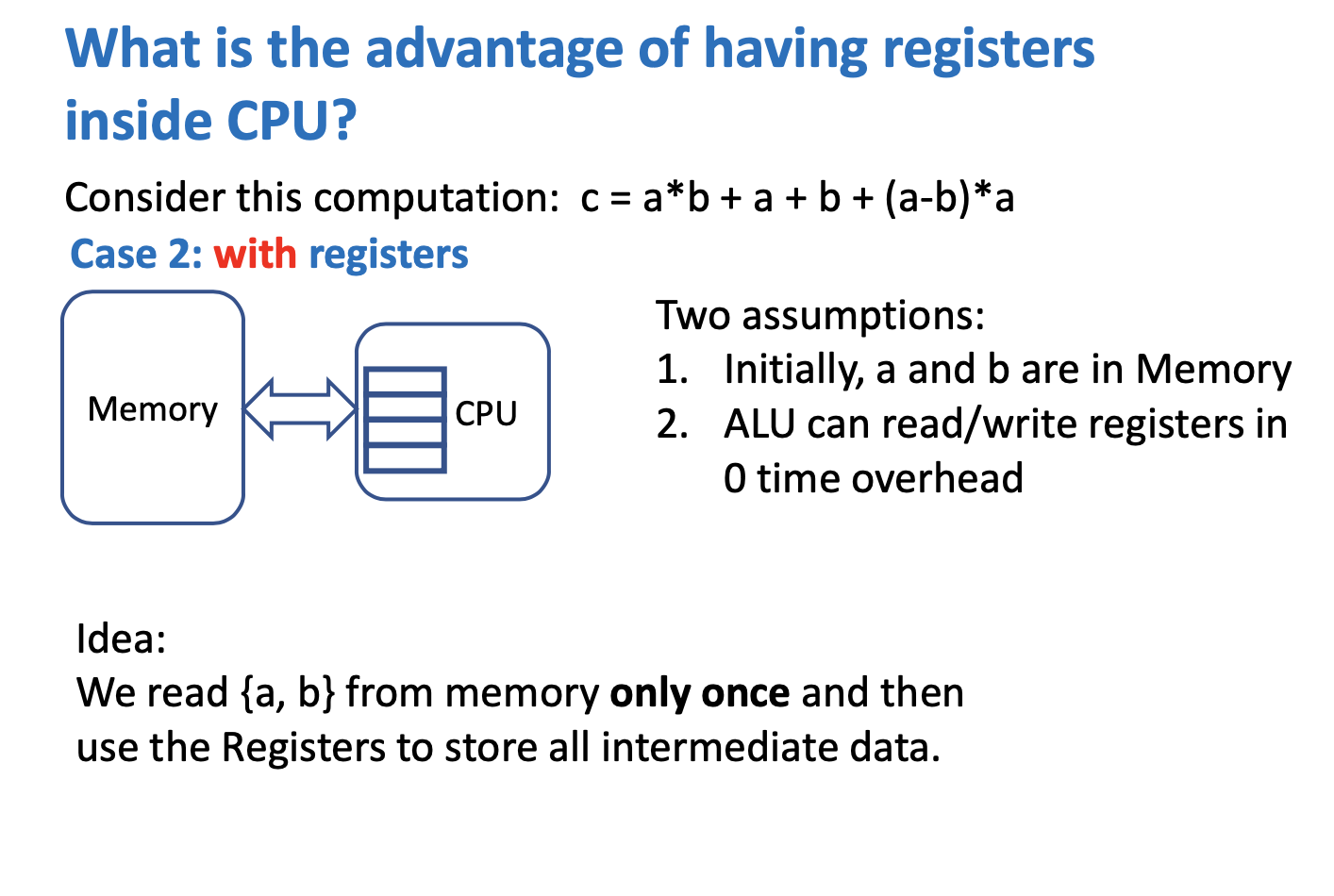 <p>1st example - x registers : no. memory read/write = 12</p><p>no. arithmetic = 6</p><ul><li><p>hence total time = 12×4 + 6×1 = 54 milliseconds</p></li></ul><p></p><p></p><p>2nd example- w registers : this computation can do w/o continuously touching memory - just plug in values in registers + do all computations there</p><ul><li><p>total time requirement = 2×4 + 6×1 = 14 milliseconds</p></li></ul><p></p>