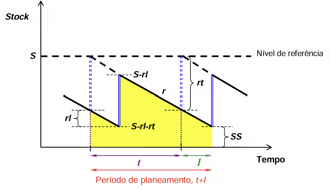 <p>A que Política corresponde o seguinte gráfico?</p>