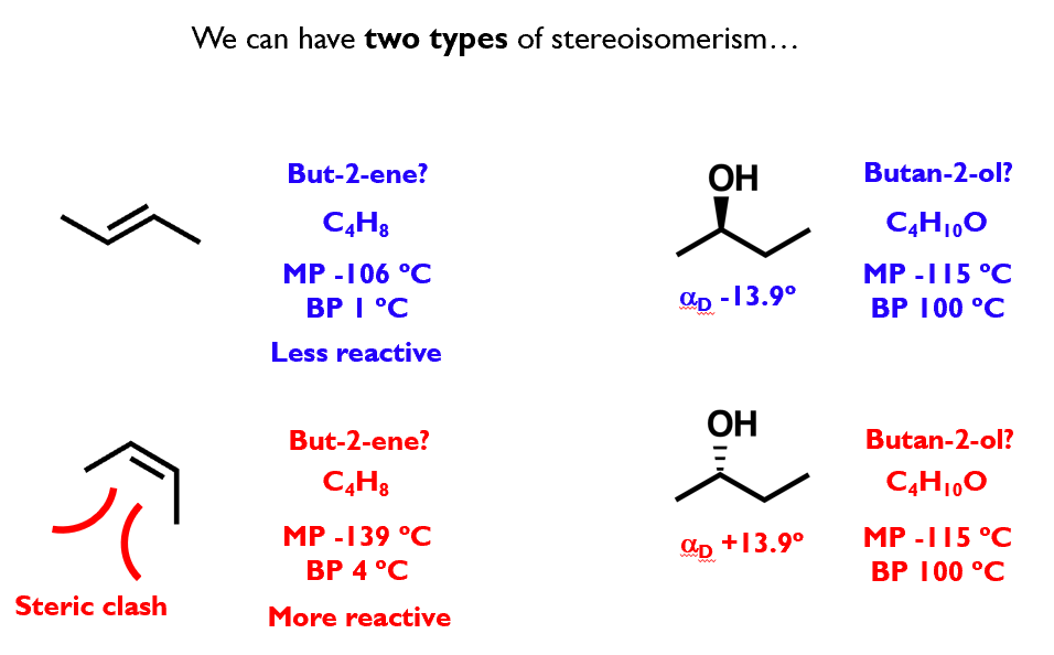 <p>Stereoisomers are compounds with identical formulae, atoms bonded in the same order,</p><p>but in a different spatial arrangement</p>