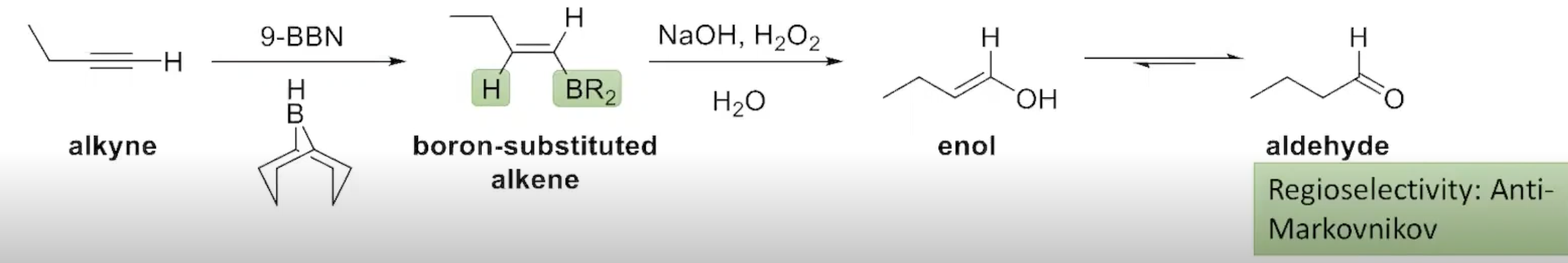 <p>The Addition of Borane to an Alkyne (terminal alkynes)</p>