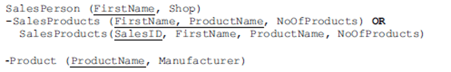 <p>Underline means primary key</p><p>Underlined multiple fields means composite primary key</p>