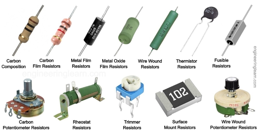 <p>A resistor is a tiny in an electric part used in circuits to limit or control the flow of electricity.</p>
