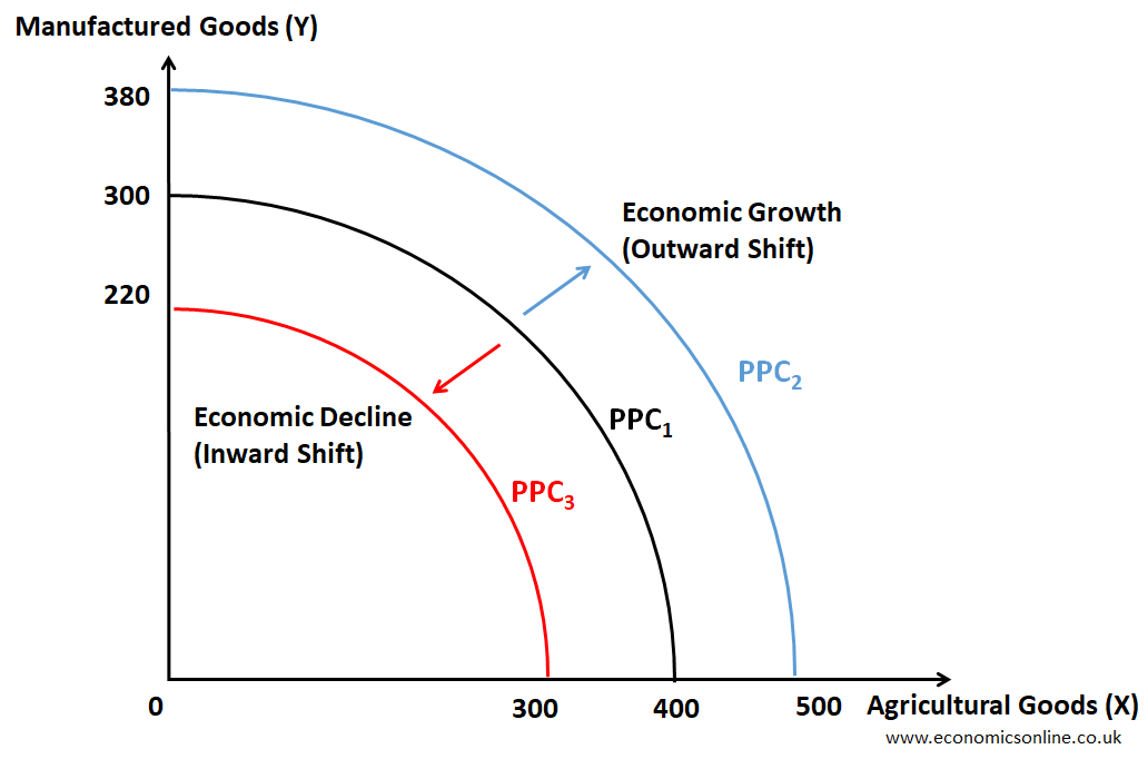 <p>Economic recovery</p>