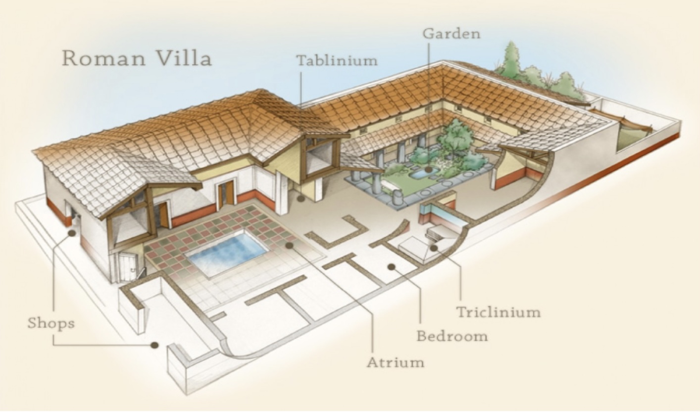 <p>Roman villa </p>