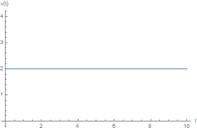 <p>equation</p>