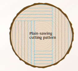 <p>Plain-sawing </p>