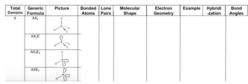 <p>Fill in the chart: </p>