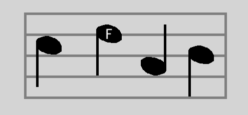 <p>if the second note is F, what are the other notes?</p>