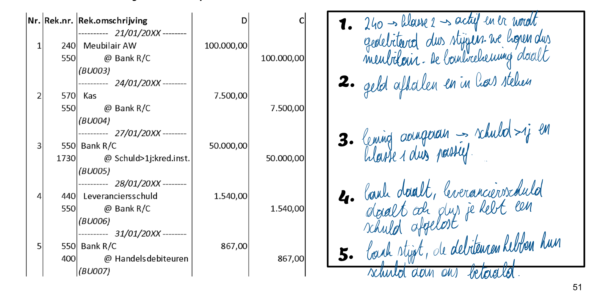 <p>= dagboek dat alle transacties bevat</p><p>regels: </p><ol><li><p>journaalposten worden chronologisch genummerd</p></li><li><p>elke journaalpost heeft een datum</p></li><li><p>journaalpost begint met rekeningen die worden gedebiteerd en daarna diegene die worden gecrediteerd</p></li><li><p>elke journaalpost verwijst naar een bewijsstuk</p></li></ol><p></p>