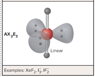 <p>Linear shape, 180 bond angles, </p>
