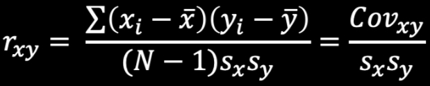 <p>Standardization Formula</p>