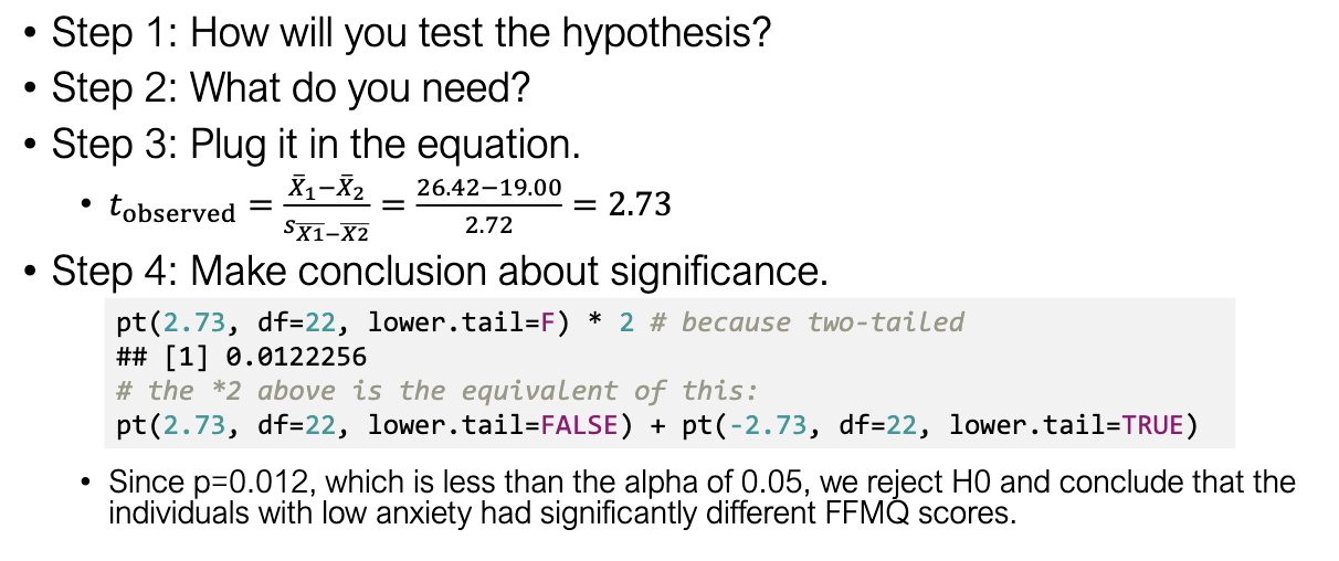 <ul><li><p>tobs=2.73​=2.73, p = 0.012 (&lt; 0.05).</p></li><li><p>Reject H0</p></li><li><p>Conclusion: Low- and high-anxiety groups differ in mindfulness scores.</p></li></ul><p></p>