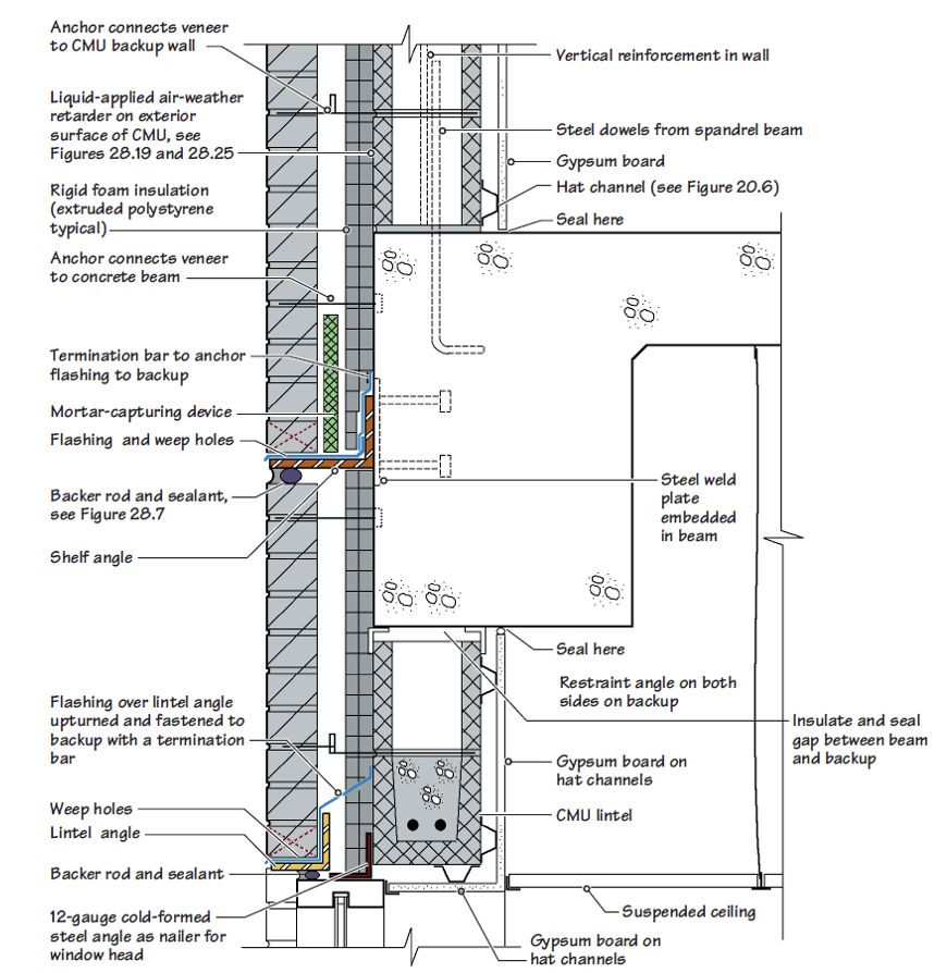 <p>Brick Veneer with CMU Backup Wall</p>