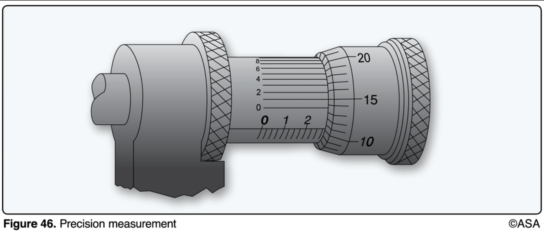 <p>(Refer to Figure 46.) The measurement reading on the illustrated micrometer is</p>