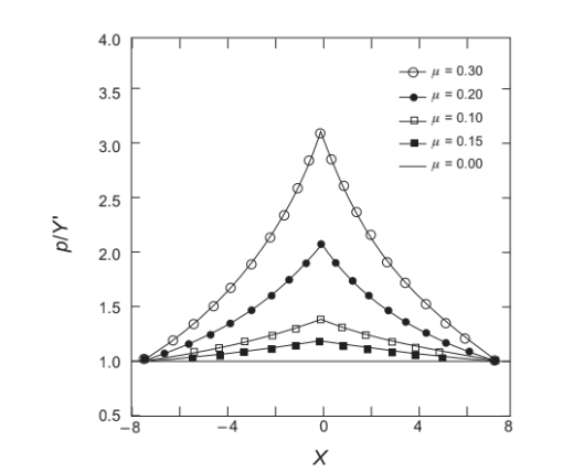 <p>In the middle of the workpiece</p>