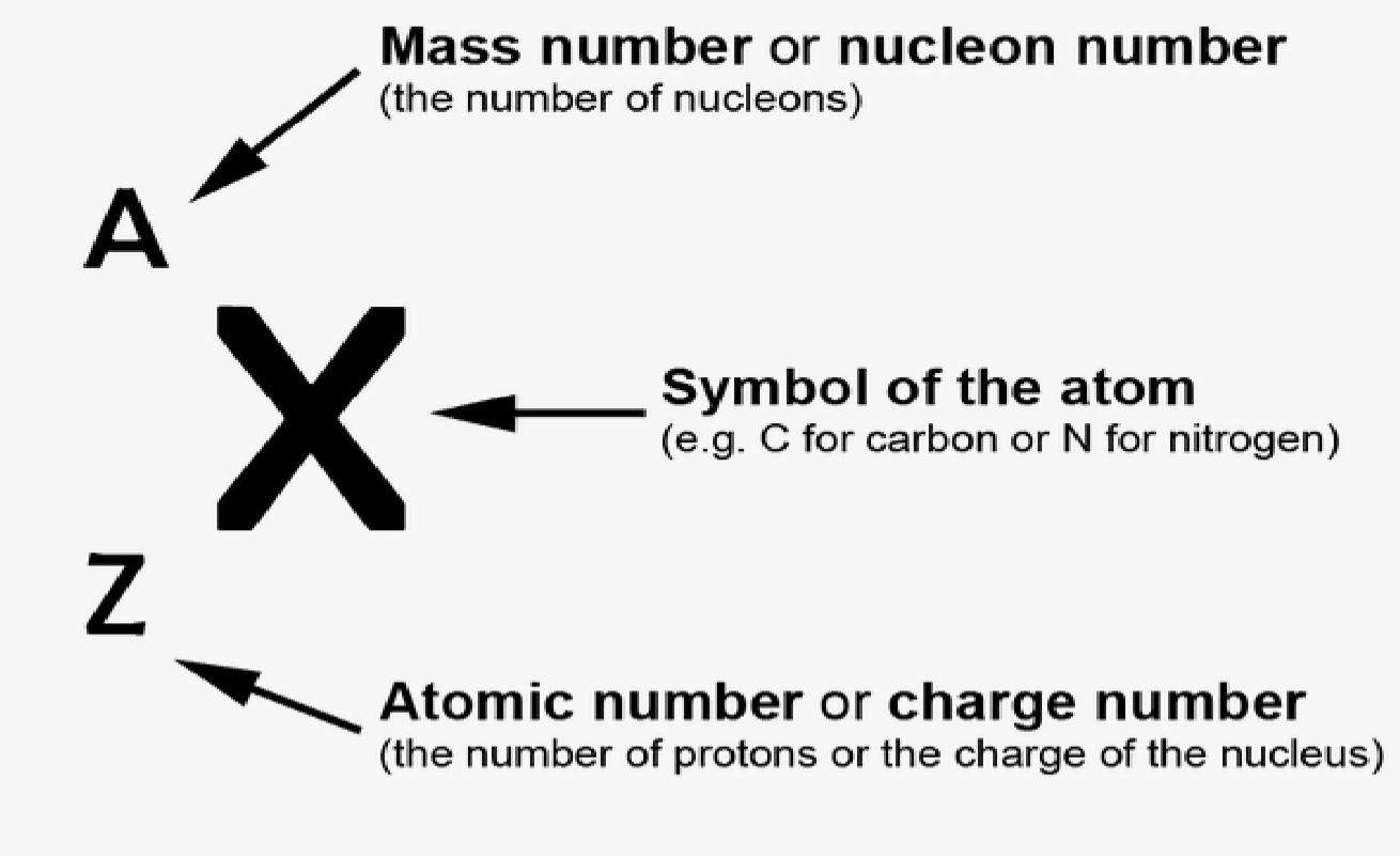 <p>Atomic number and atomic mass. What is the difference?</p>