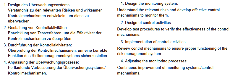 <ol><li><p>Design the monitoring system: </p></li></ol><p>Understand the relevant risks and develop effective control mechanisms to monitor them.</p><ol start="2"><li><p>Design of control activities:</p></li></ol><p>Develop test procedures to verify the effectiveness of the control mechanisms.</p><ol start="3"><li><p>Implementation of control activities:</p></li></ol><p>Review control mechanisms to ensure proper functioning of the risk management system.</p><ol start="4"><li><p>Adjusting the monitoring processes:</p></li></ol><p>Continuous improvement of monitoring systems/control mechanisms.</p>