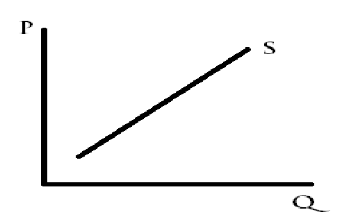 what graph is this?