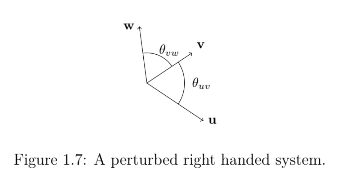 <p>Let u, v and w be three non co-planar vectors. Let θ<sub>uv</sub> be the non-reflex angle from u to v.</p><p>Then u, v and w form a right handed triad or a right handed system.</p>