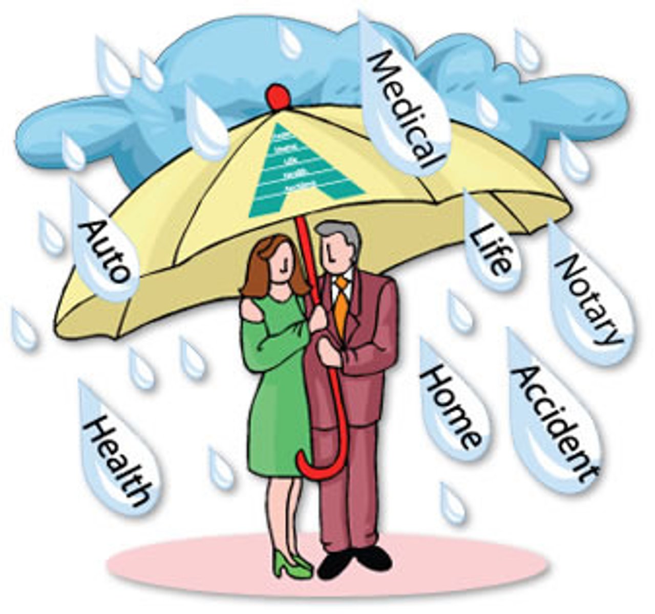 <p>The insurance applies separately to each insured as if other insureds did not exist.</p>