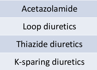 <p>effect on acid-base status</p>