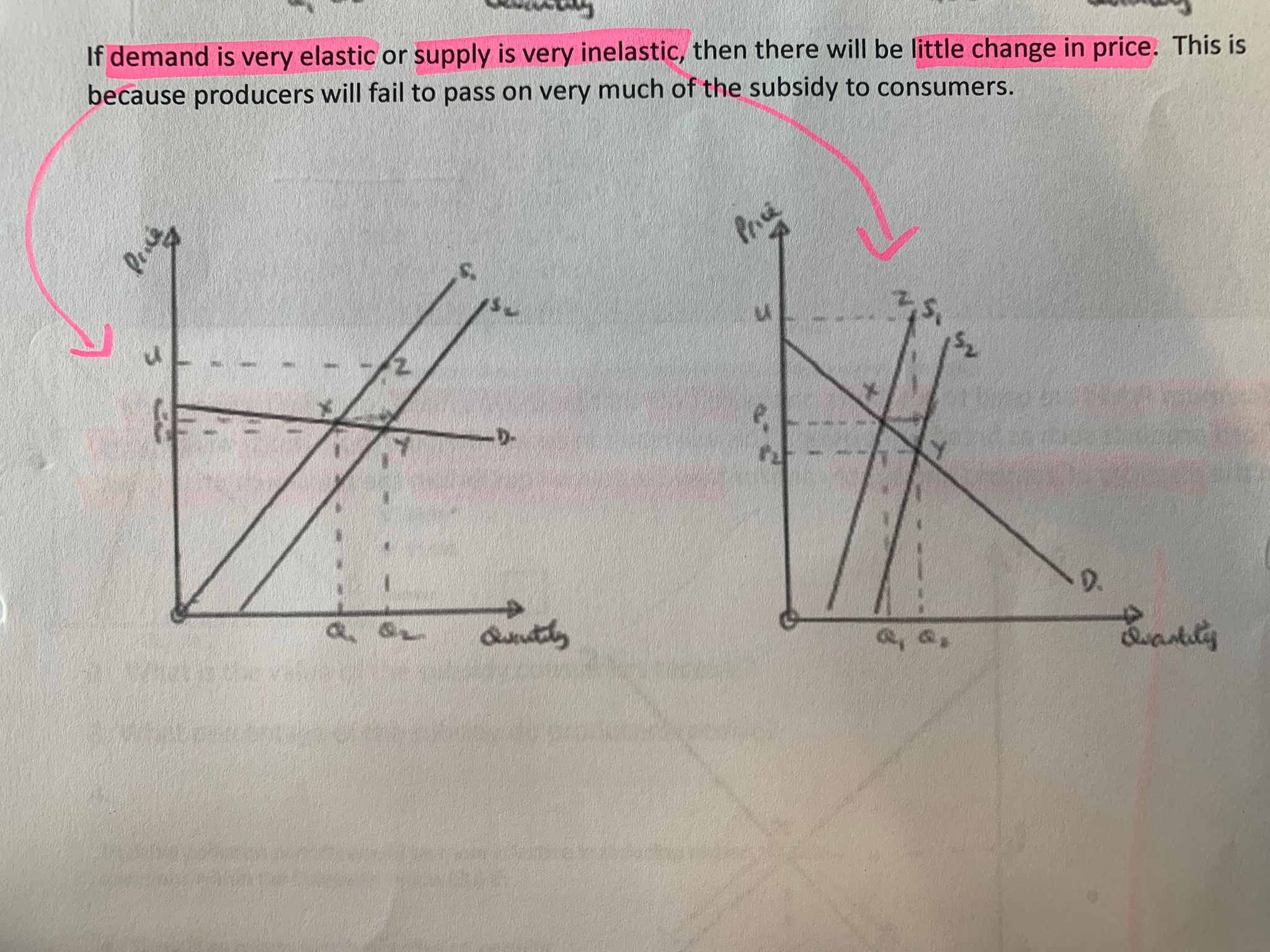 <p>supply highly inelastic</p><p>demand highly elastic</p><p></p><p>(also may not make sense)</p>