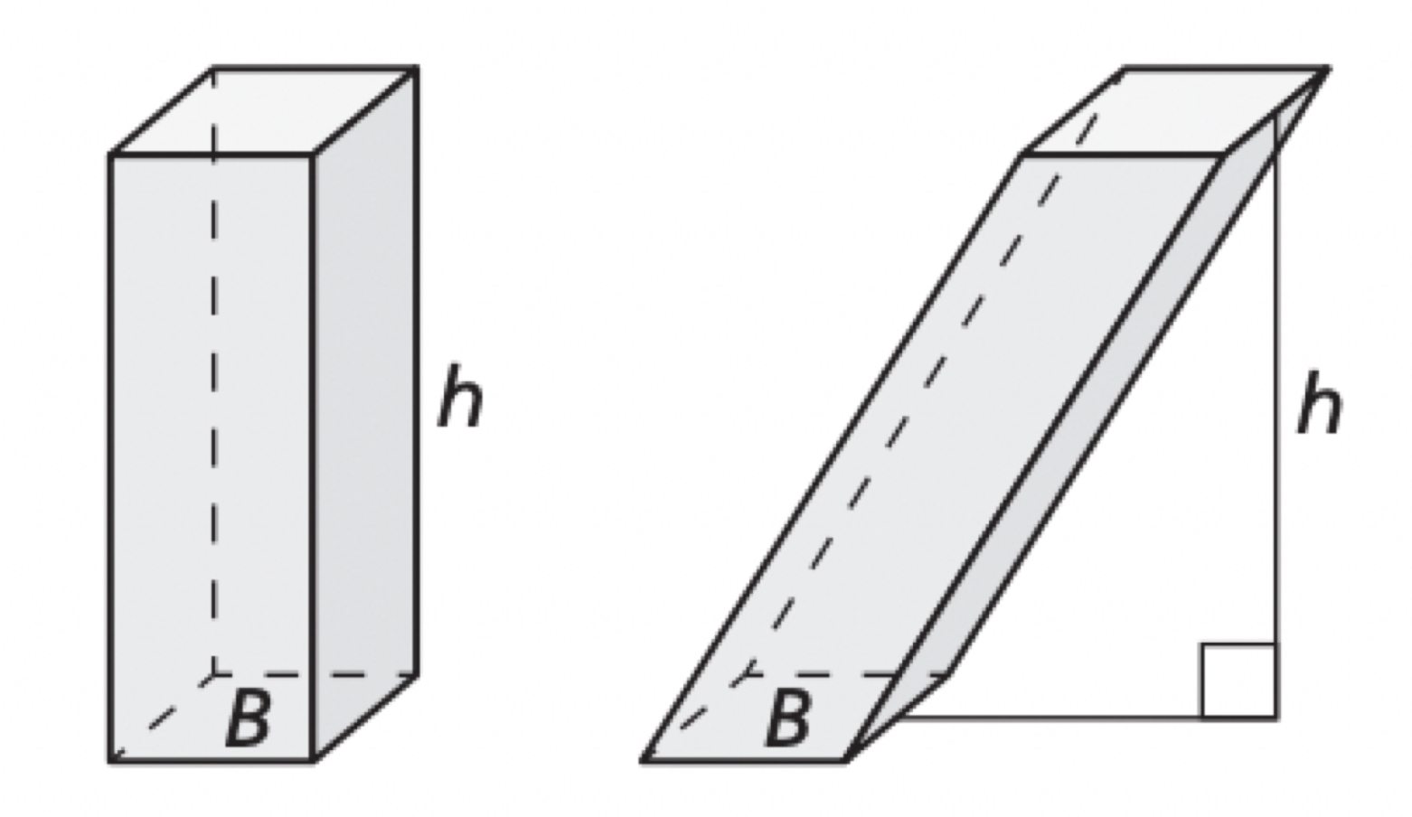 <p>V=Bh where B is the area of the base and h is the height</p>