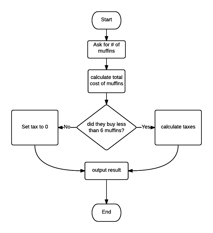 <p>Selection</p>