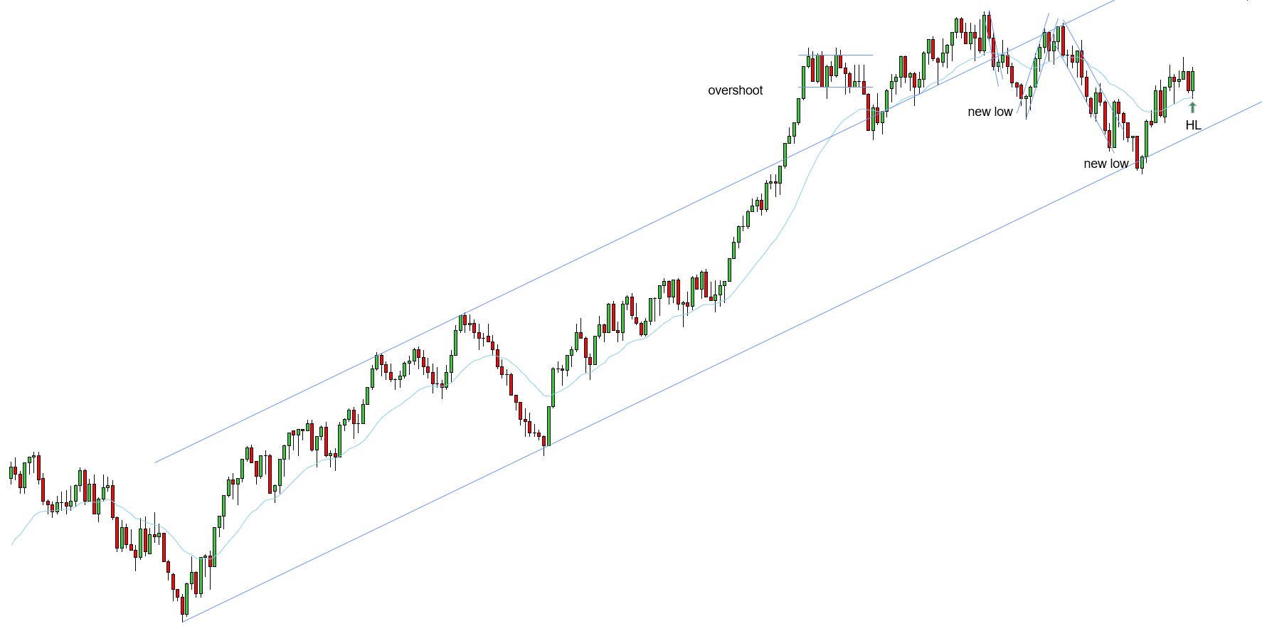 <p>HL - 11/07/2025</p>