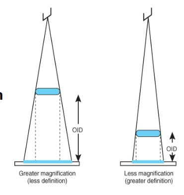 <p>What does this image show</p>