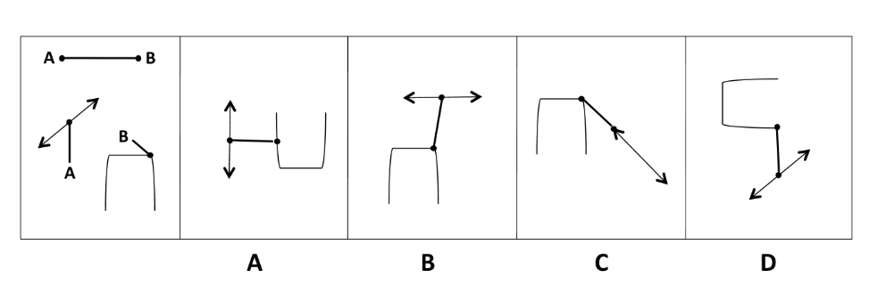 <p>Which of these images <em>best</em> solves the problem in the first picture?</p><ol><li><p>A</p></li><li><p>C</p></li><li><p>B</p></li><li><p>D</p></li></ol>