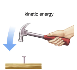energy due to motion