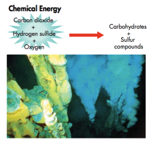 When organisms use geothermal energy to convert inorganic compounds into carbohydrates