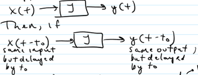 <p>shape of input doesn’t depend on when input was applied</p>