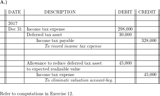 <p>A <strong>contra‑account</strong> to reduce a <strong>DTA</strong> when it is <strong>more likely than not</strong> ( &gt;50% ) that some portion <strong>won’t be realized</strong>.</p>