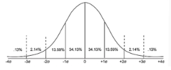 <p>- table showing percentages of scores associated</p><p>with the normal curve</p><p>- also called the z Table</p>