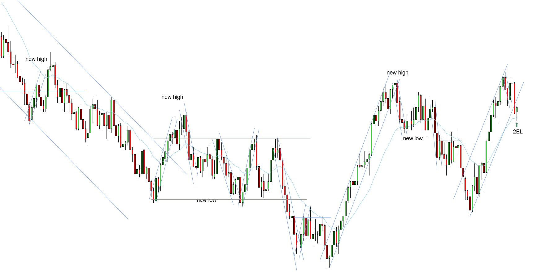 <p>2EL - 11/07/2025</p>
