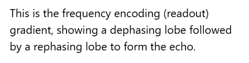 <p>D. Frequency encoding gradient</p>