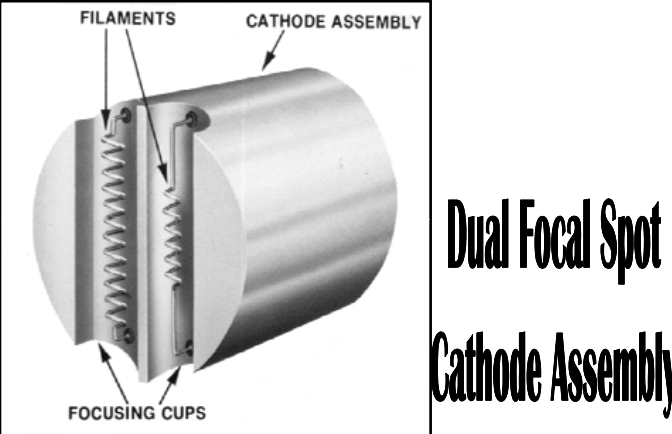 <p><span><strong>Focusing cup</strong></span></p>