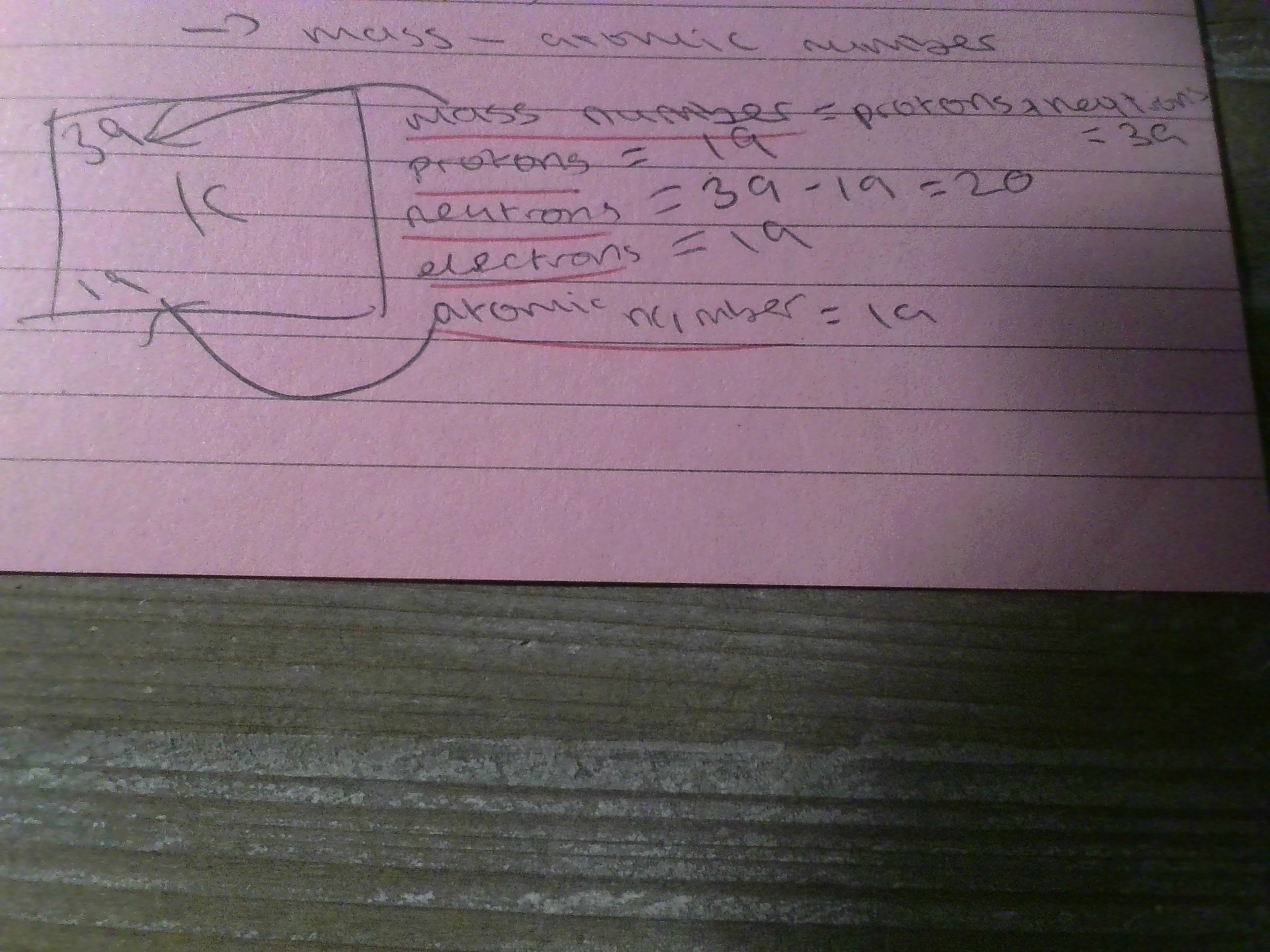 <p>number of protons (same as number of electrons)</p>
