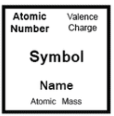 <p>Where it says the atomic number (it depends on the periodic table), when trying to find the correct number, look at oxygen, which has 8 electrons</p>