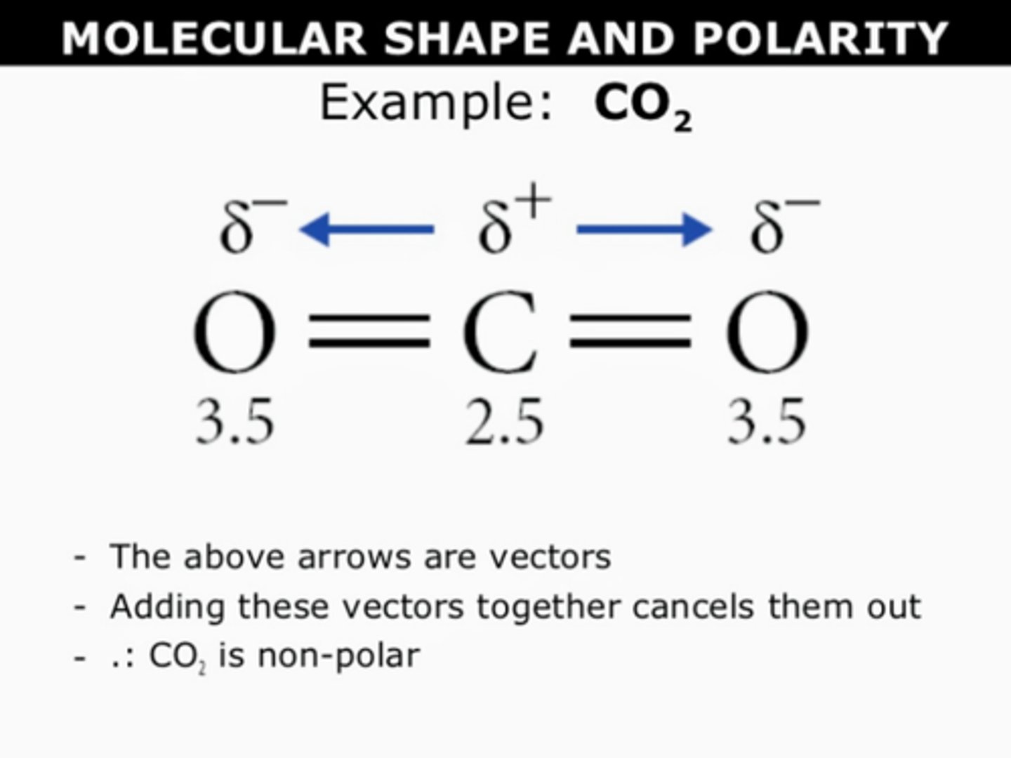 <p>symmetrical<br>both ends have the same dipole (δ-) = cancels out<br>polar bonds point away from each other</p>